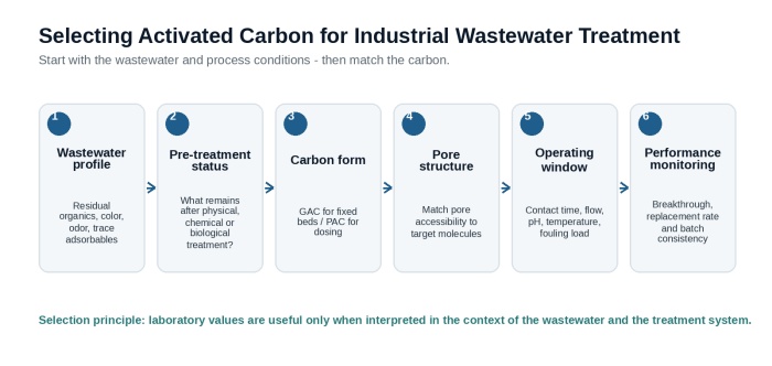 activated-carbon-for-industrial-wastewater-treatmen02.jpg