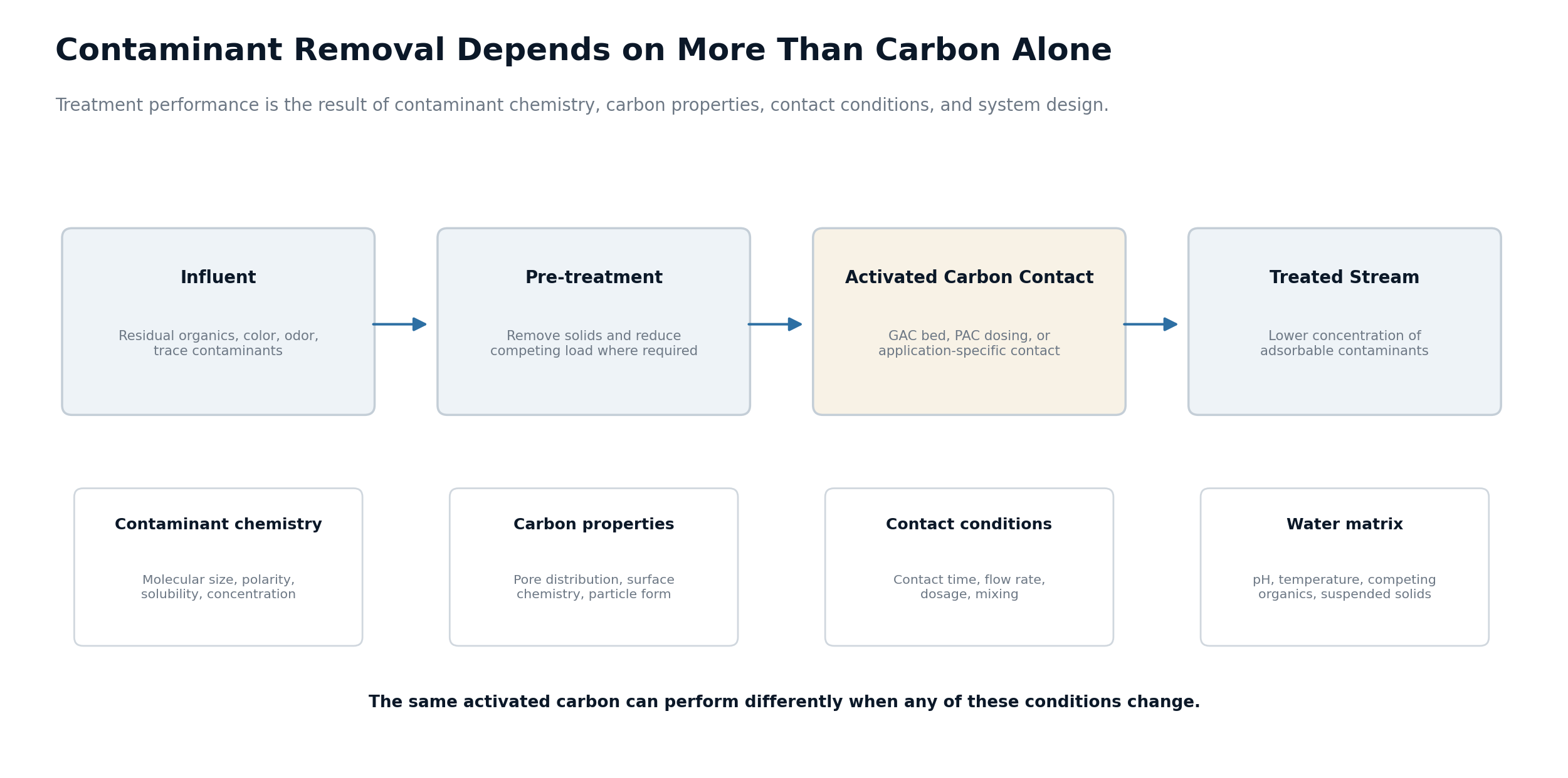 How_Does_Activated_Carbon_Work_02.png